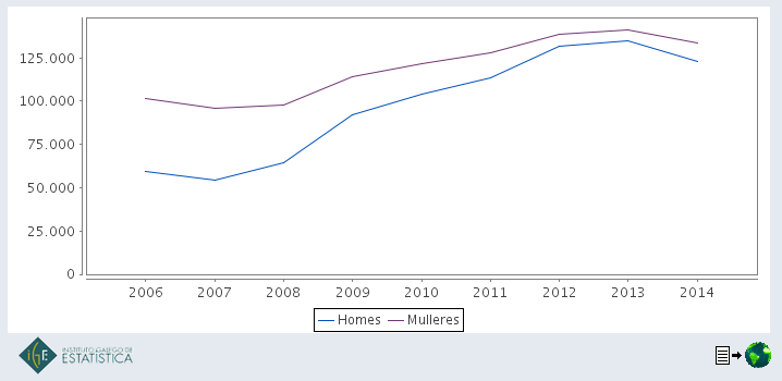 Paro_liñas Paro_liñas